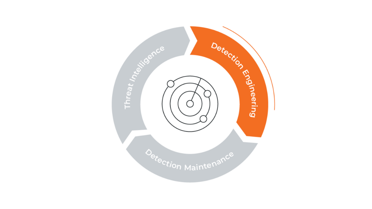 What Is Detection Engineering? Detection Engineering Explained